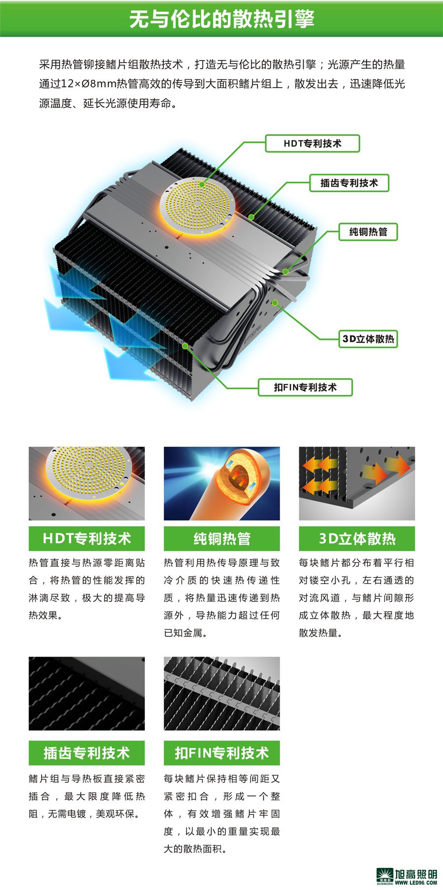 高檔高端SWK205-200w高效LED工礦燈，LED工廠燈廠家直銷，LED節(jié)能燈體育場館