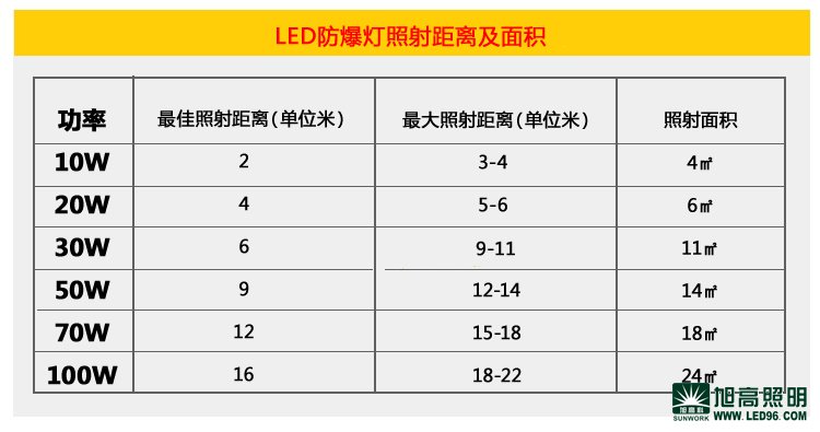 LED防爆燈廠(chǎng)家價(jià)格低