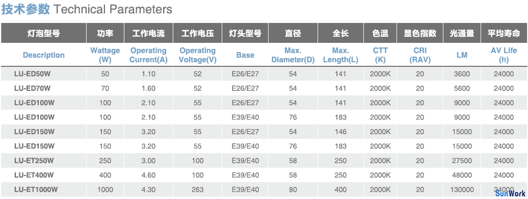 美洲出口高壓鈉燈