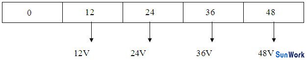 多路不同電壓輸出12V、24V、36V、48V