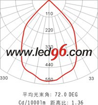 海洋王NFC9121/ON、NFC9121A/ON LED 頂燈